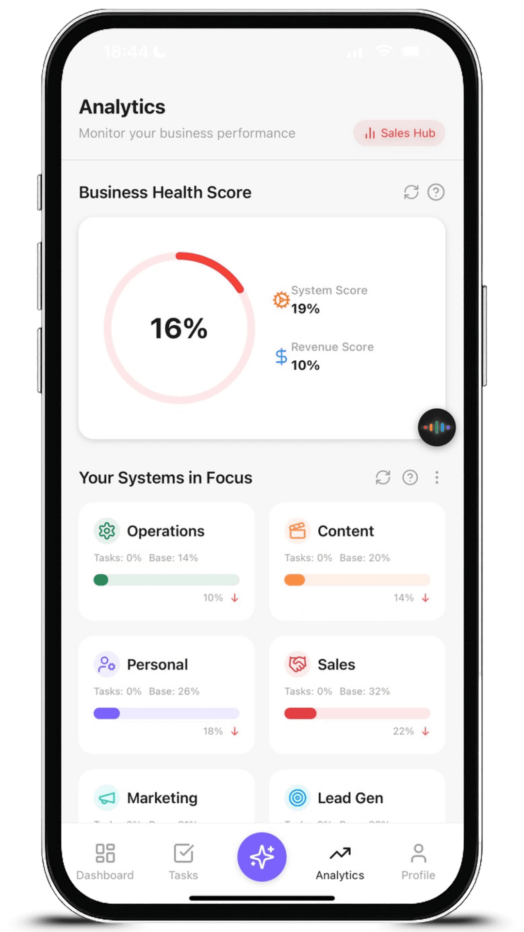Aseyi App Business Health Analytics