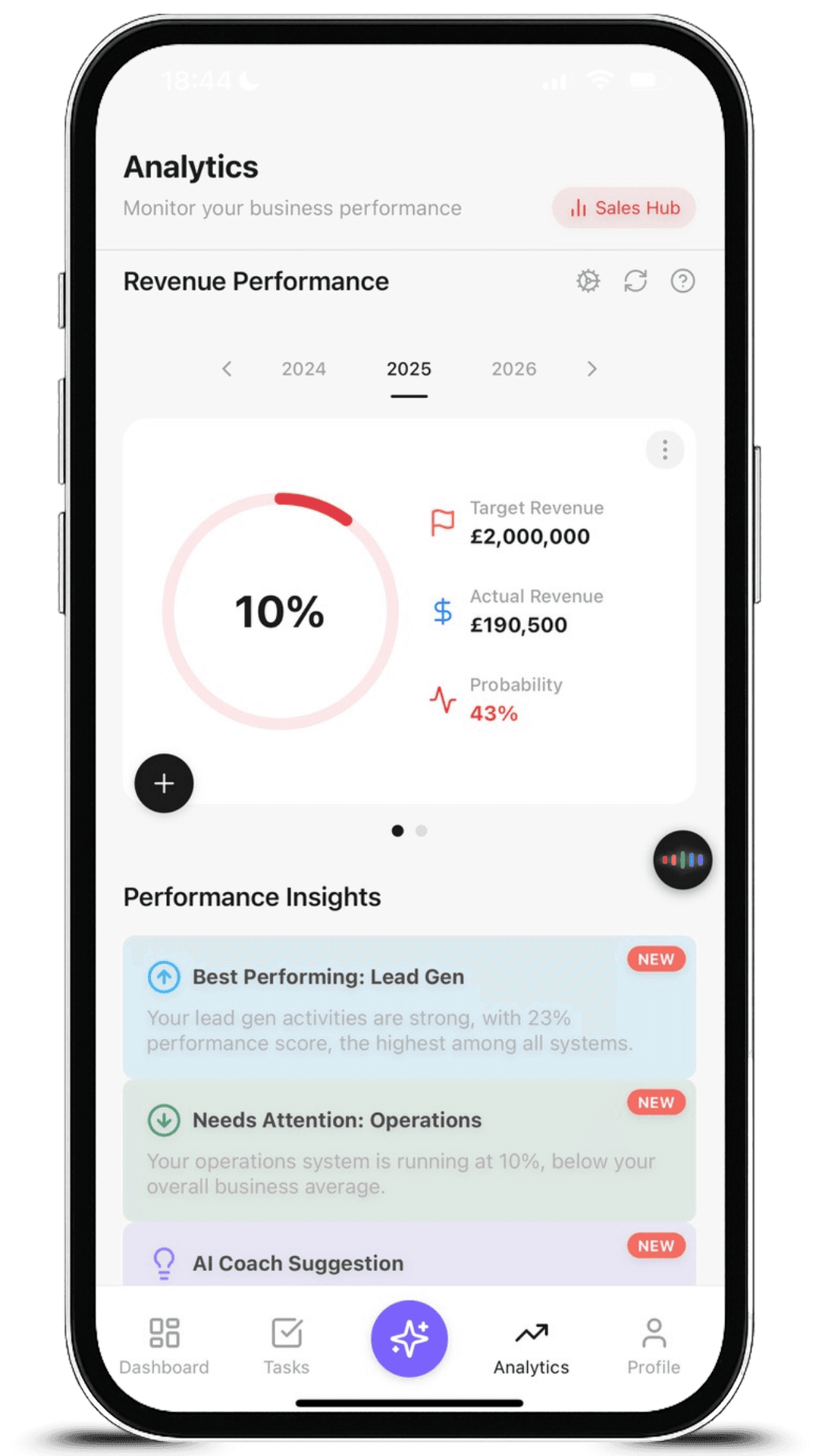 Aseyi App Revenue Performance